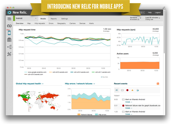 Featured Sponsor: New Relic for Mobile Apps
